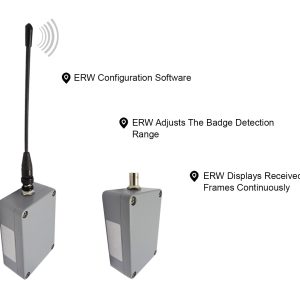 433 MHz Active RFID Reader Access Control Autonomous or Centralized Sensor - Image 1